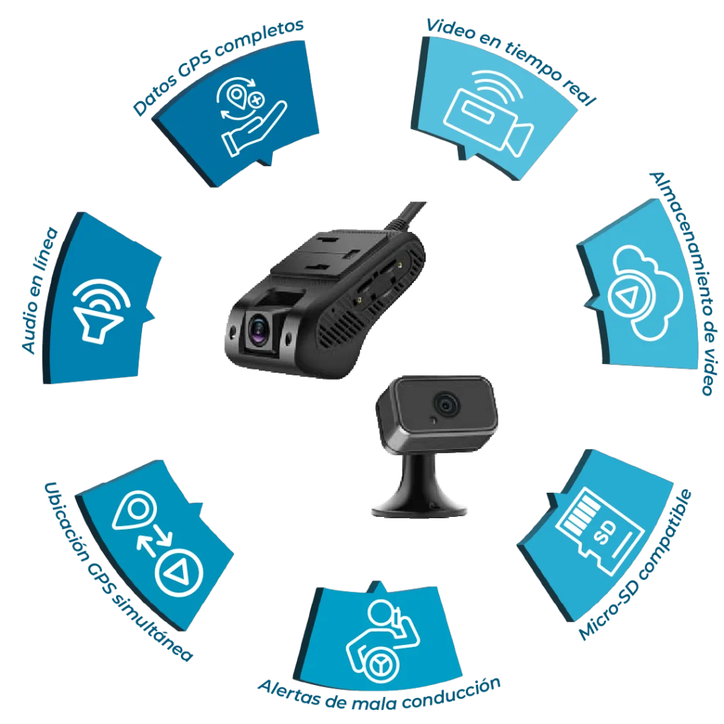 Cámara de seguridad para camiones